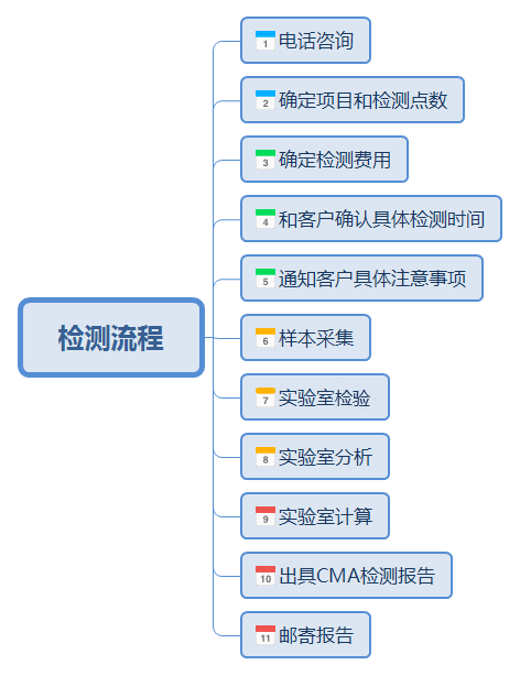 检测流程 - 副本1.png